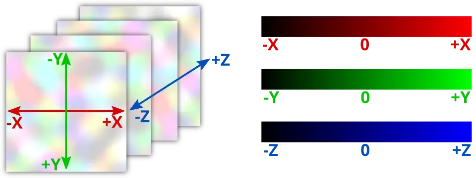 Mapping from texture to vector field