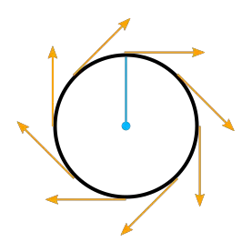 Tangents on a circle