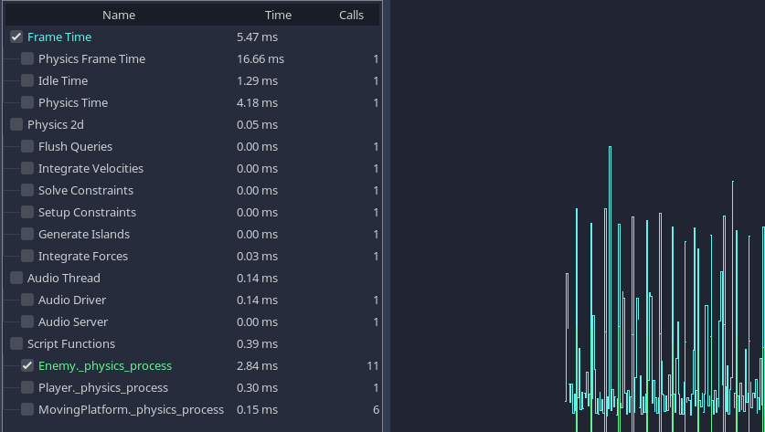 Screenshot of the Redot profiler